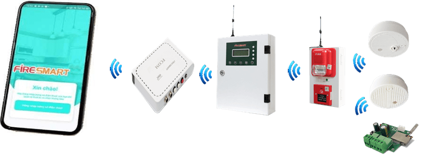 Các thiết bị tương thích với WCP-1