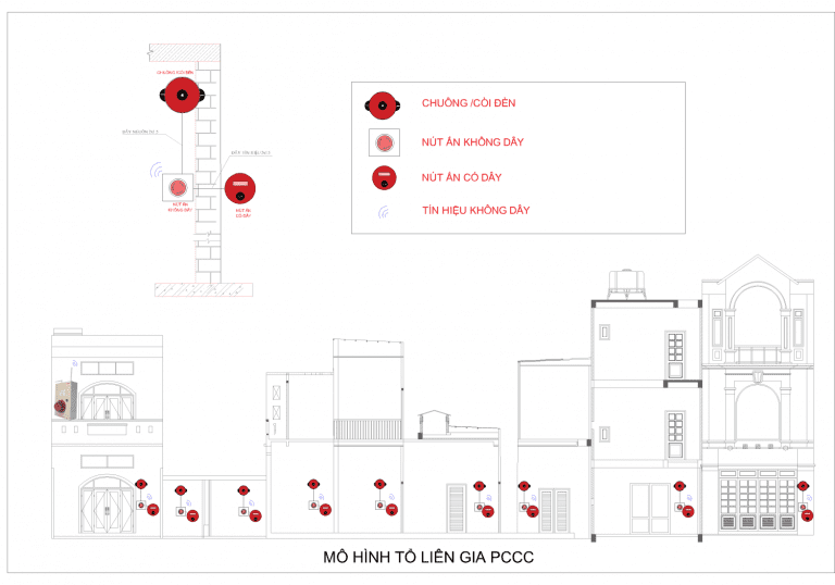 Mô hình tổ liên gia an toàn pccc sử dụng F-com phương án 2