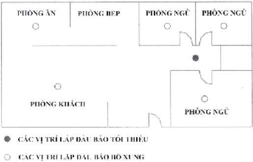 Lắp đặt đầu báo khói nhiệt độc lập