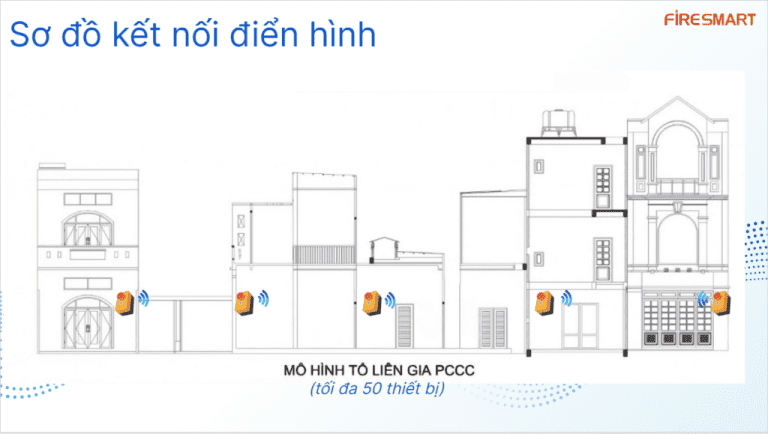 Sơ đồ hệ thống kết nối báo cháy không dây cho tổ liên gia