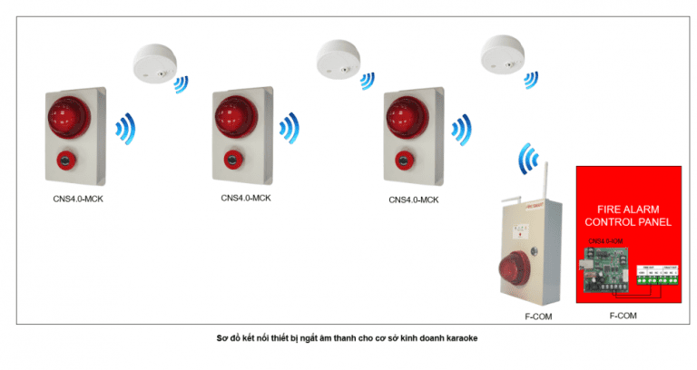 Thiết bị ngắt dàn âm thanh khi báo cháy FireSmart