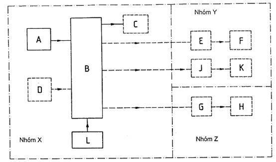 hình 1 - Hệ thống báo cháy theo TCVN 7568 phần 1