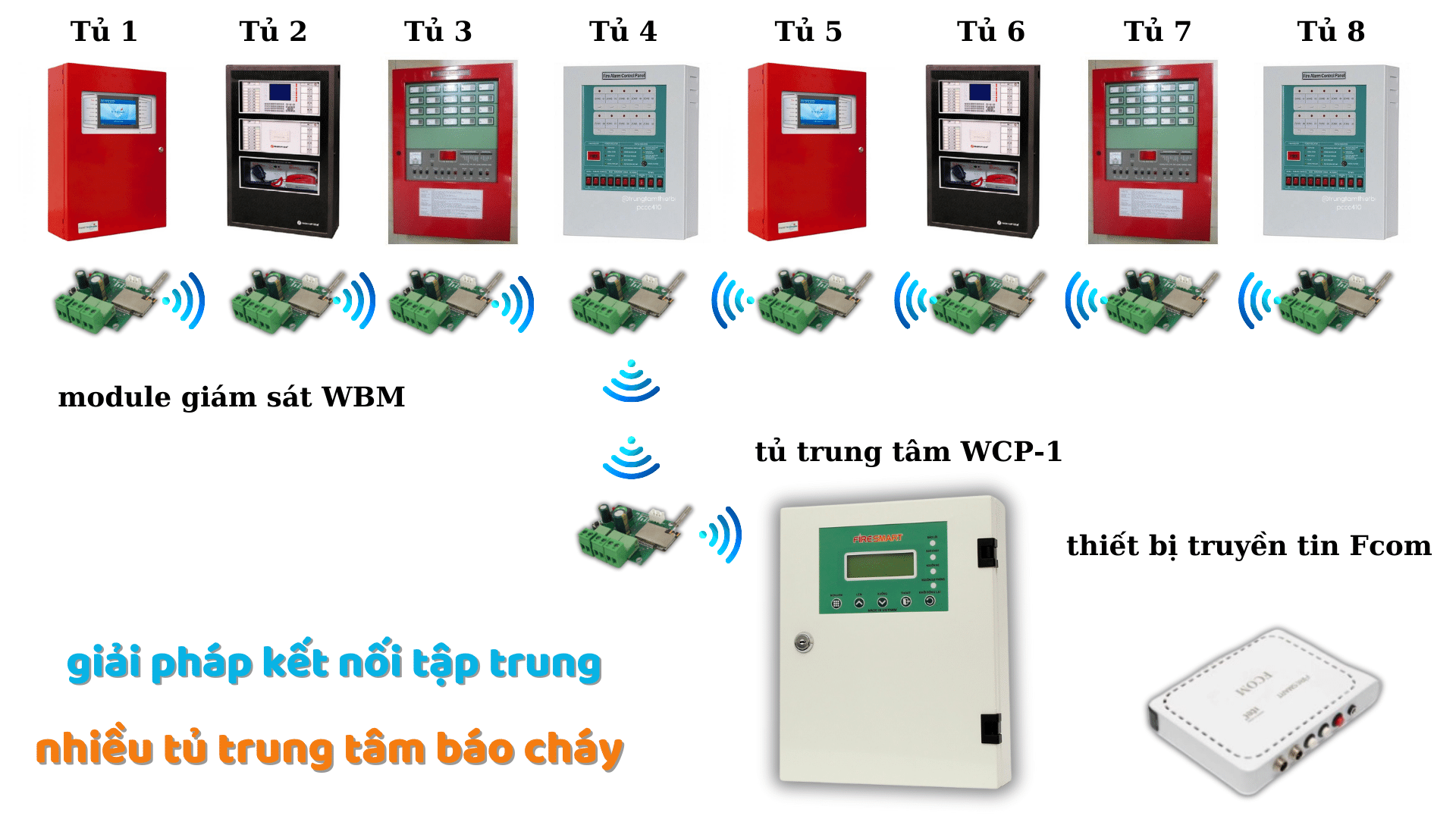 sơ đồ kết nối tập trung tủ báo cháy-min