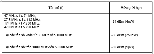 bảng tần số f