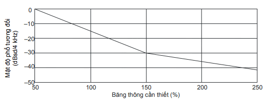 khuyến nghị mặt nạ phổ phát xạ ngoài băng