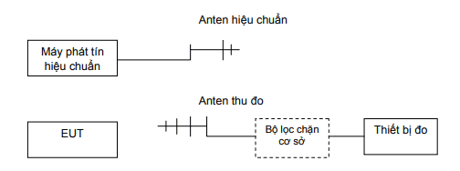 Sơ đồ ghép nối đo phát xạ qua anten