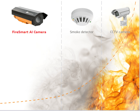 thiết bị phát hiện khói bằng camera của FireSmart